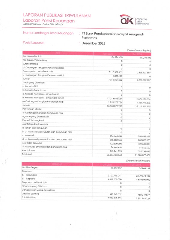 LAPORAN PUBLIKASI DESEMBER 2025